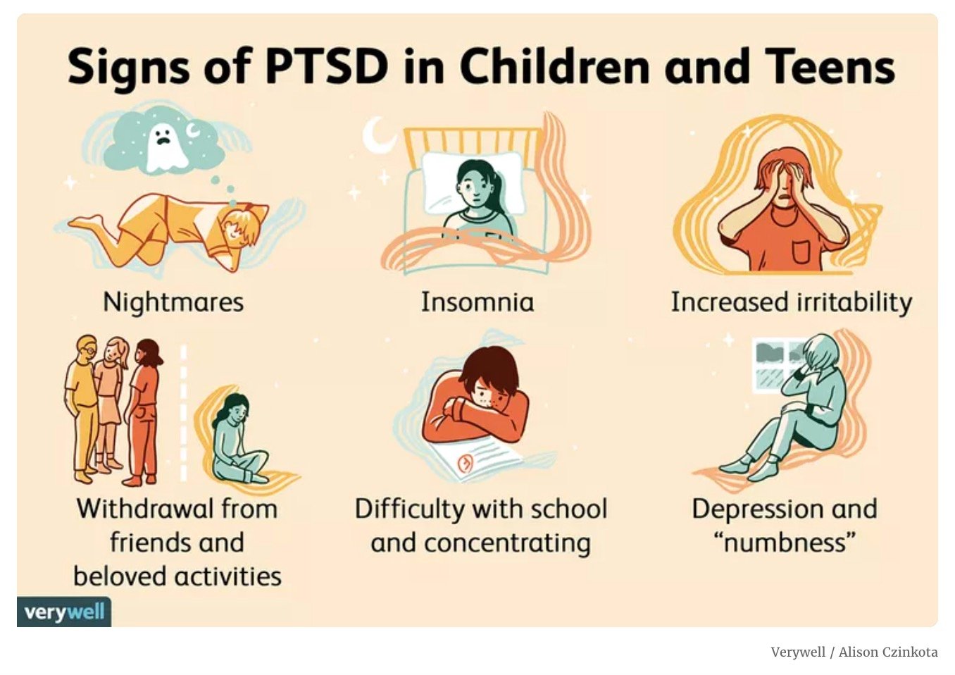 PTSD: Children and Teens